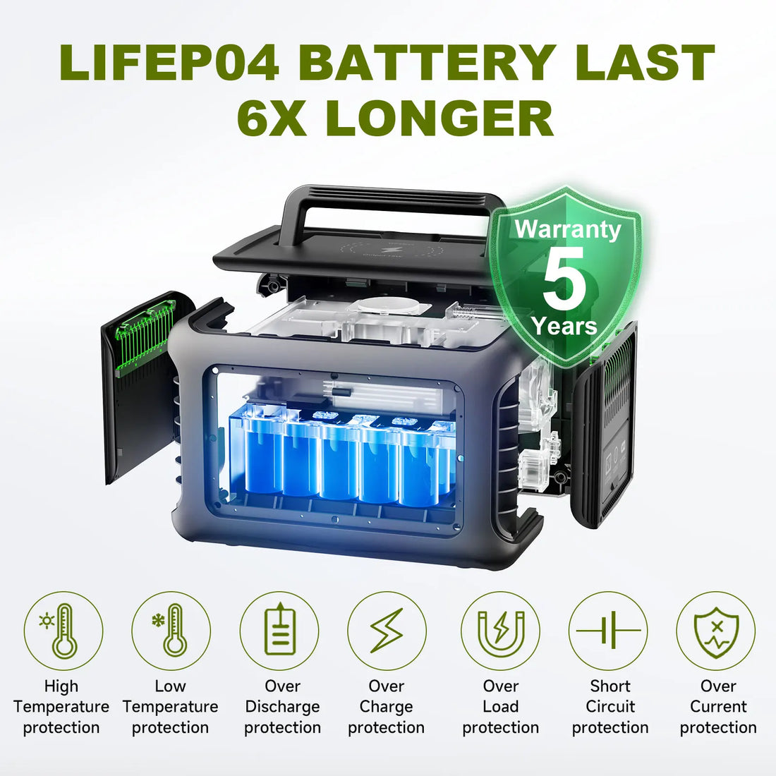 R600 Portable Power Station 299Wh LiFePO4 Battery 1200W Surge